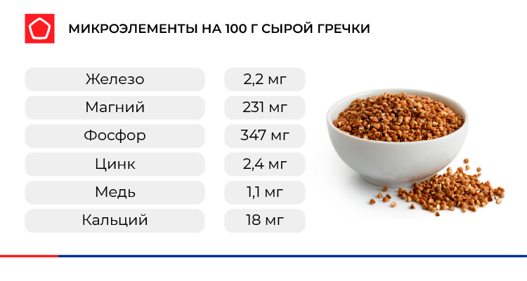 Гречневая зеленая каша калорийность