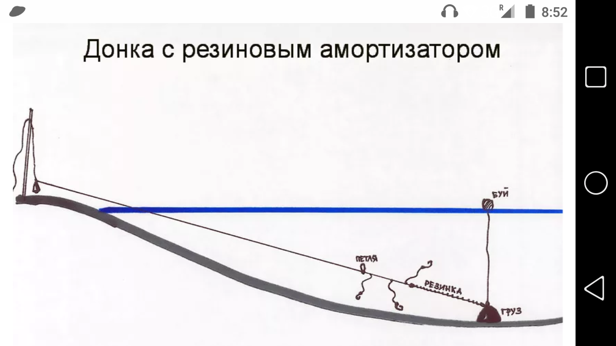 Резинка для рыбалки: собираем снасть