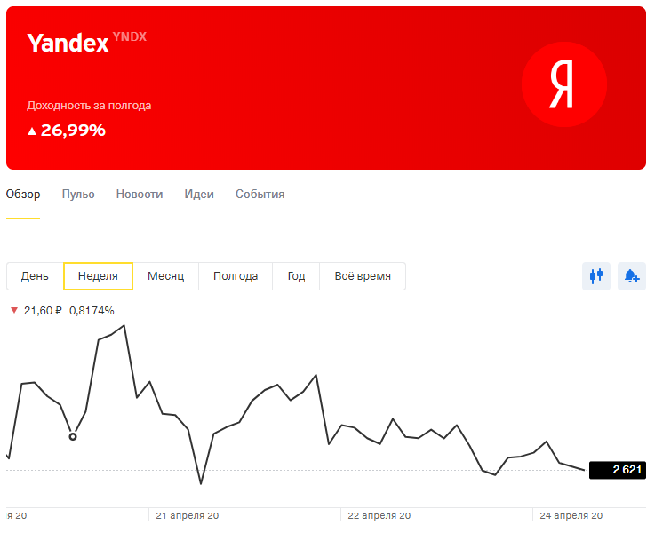 Доходность: - 54 рубля (-2,02%)