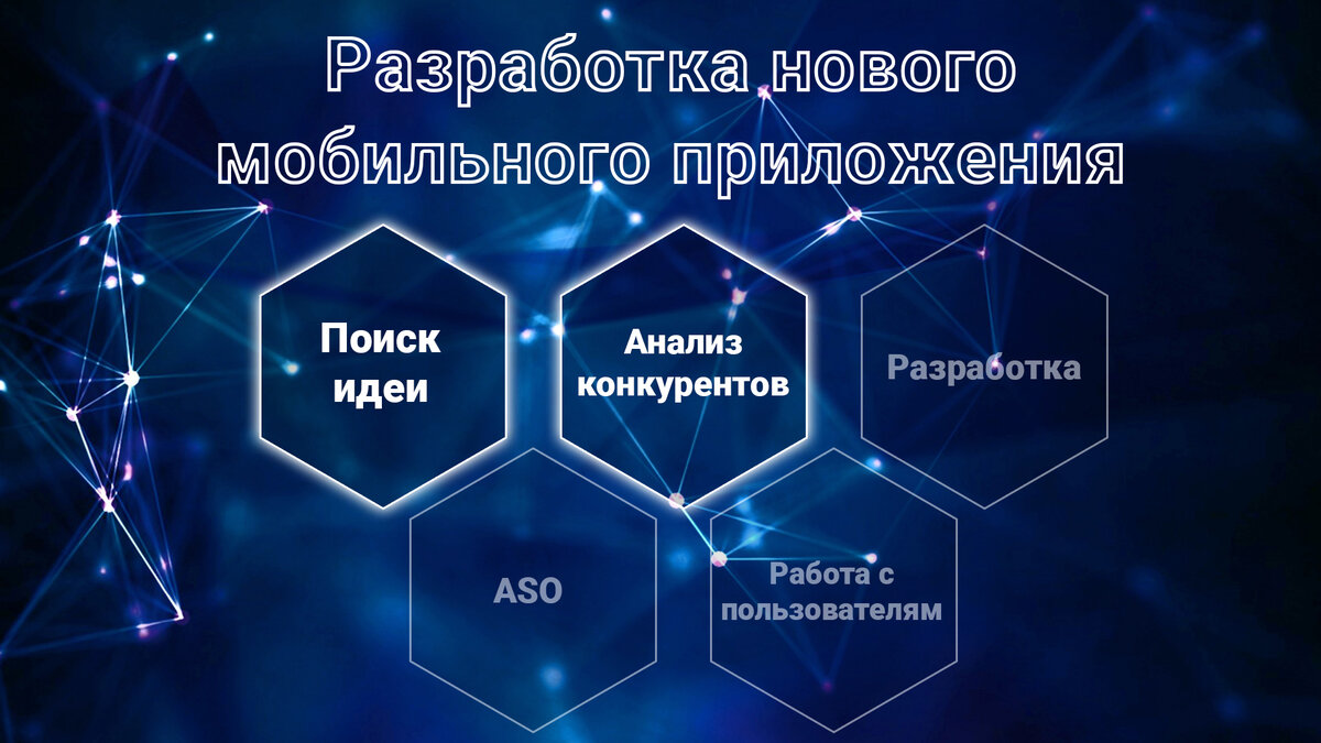 Делаю новое мобильное приложение. Стадия анализа и поиск конкурентного  преимущества. | IT-предприниматель | Дзен