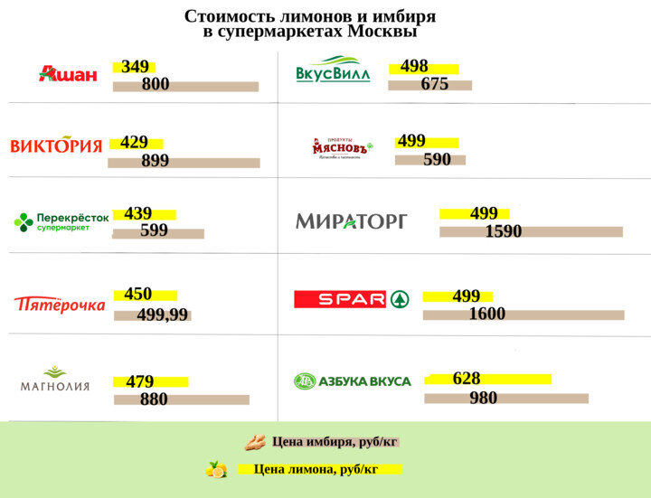 Источник - сайт roscontrol.com