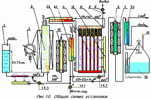 Схема установки для получения метанола из метана. Без прдробностей :) фото из интернета