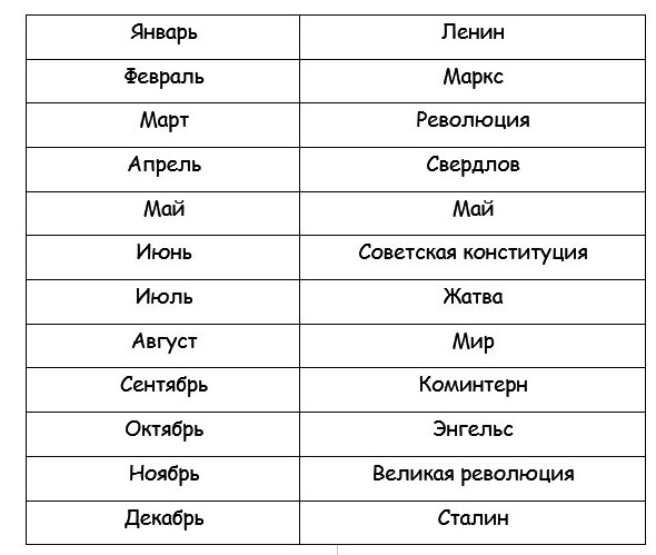 Вот так предлагали заменить привычные названия месяцев члены СВБ. При таком раскладе, Новый Год праздновали бы 31 Сталина. 