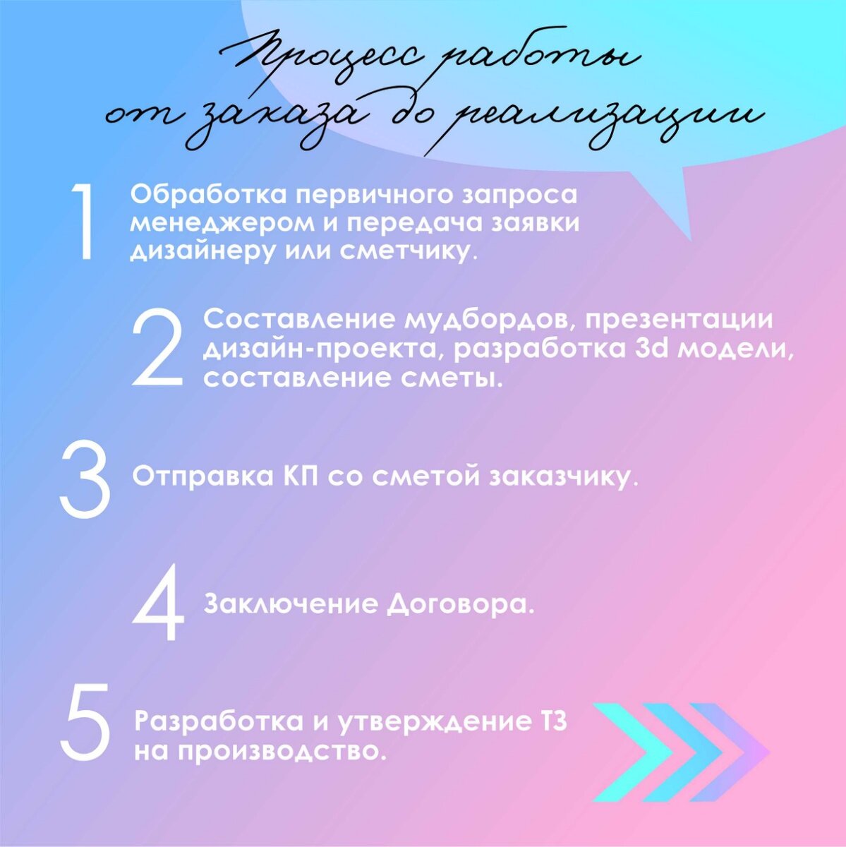 Хочу заказать арт-объект: как будет строиться работа с подрядчиком? | LEKS  STUDIO | Дзен