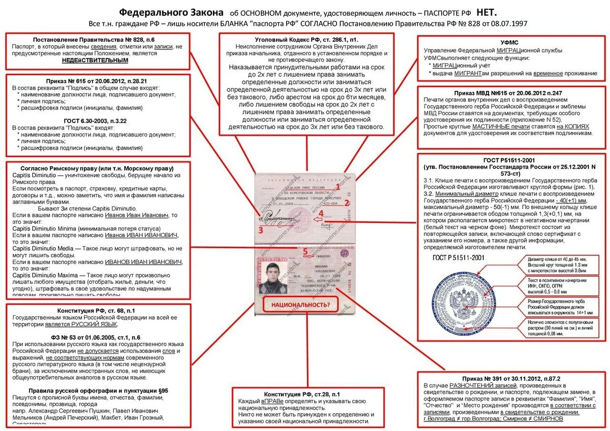 Оформление паспорта \ КонсультантПлюс