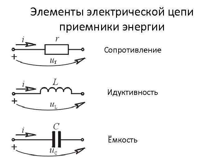 Активные и реактивные цепи