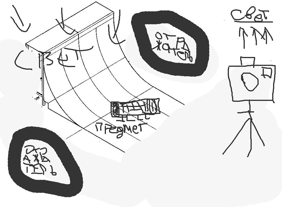 Пример освещения. по бокам листы бумаги - отражатели. свет или от потолка , или сверху через рассеиватель от вспышки, лампы, окна.