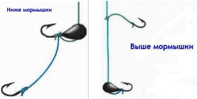 Варианты крепления