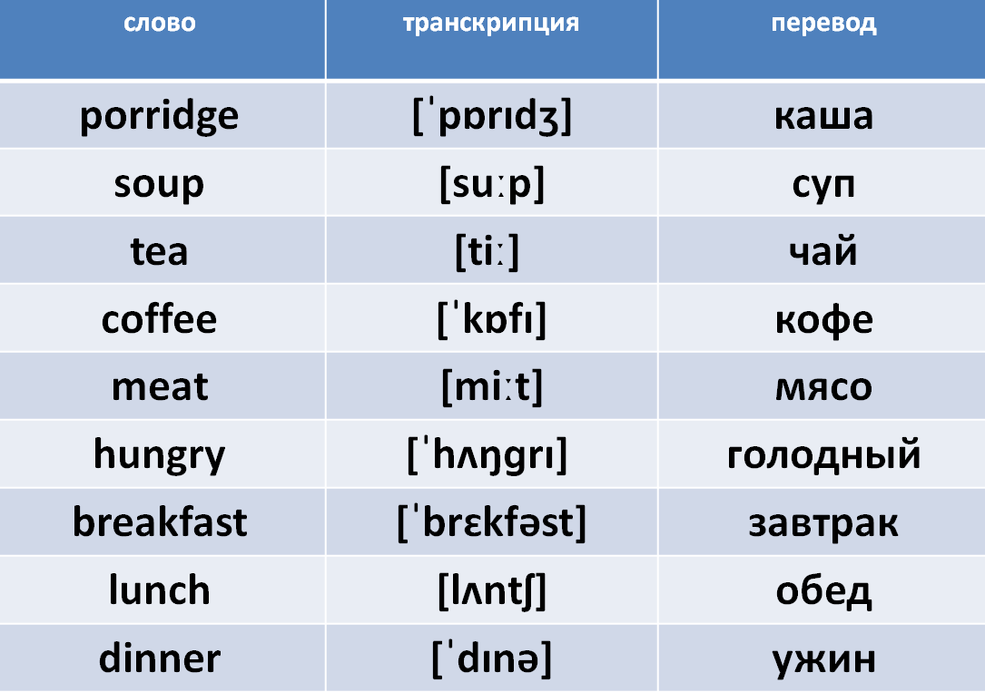 Различие между написанием и произношением Методика обучения чтению |  Iris_Teacher_Eng | Дзен