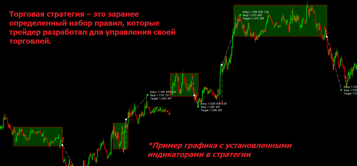 Торговые советники Форекс. Что лучше — купить или скачать бесплатно?