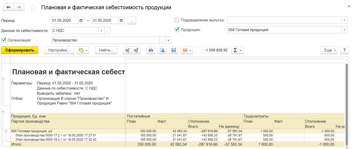 План фактный анализ продаж