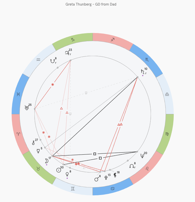 Натальная карта деда Греты Тунберг по отцовской линии