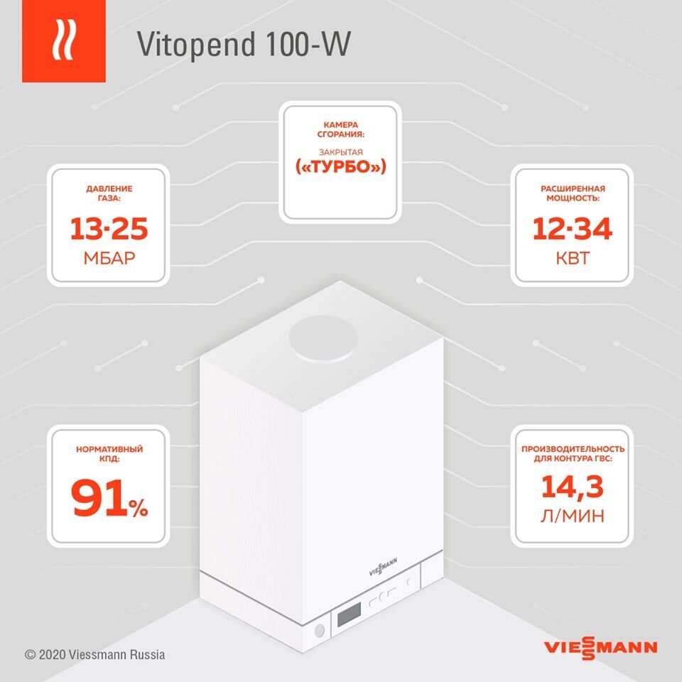 Нужен хороший котел? | ГЕРМЕС, Промышленная группа (ранее Viessmann Россия)  | Дзен