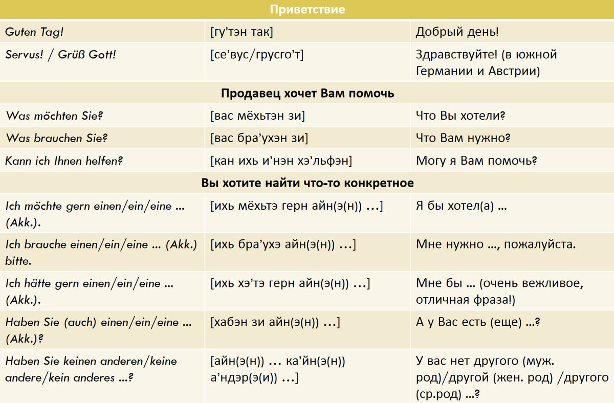 Немецкий язык просто. В магазине: слова, упражнения и игра. | Коуч по Дойч  | Дзен