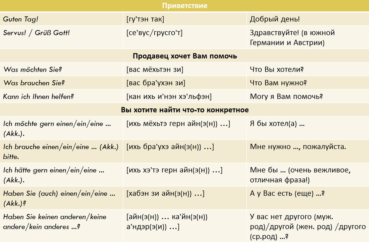 Слова в таблице для тех, кто немецкий не изучает, но любит путешествовать. Сохраняйте себе и ставьте лайки!