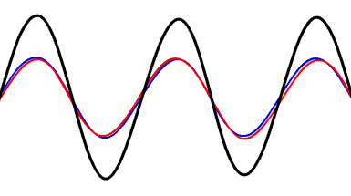 при совпадении собственных и вынужденных колебаний возникает резонанс
