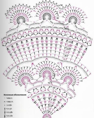Ажурные салфетки крючком и схемы к ним