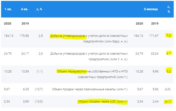 Производственные показатели из пресс-релиза компании