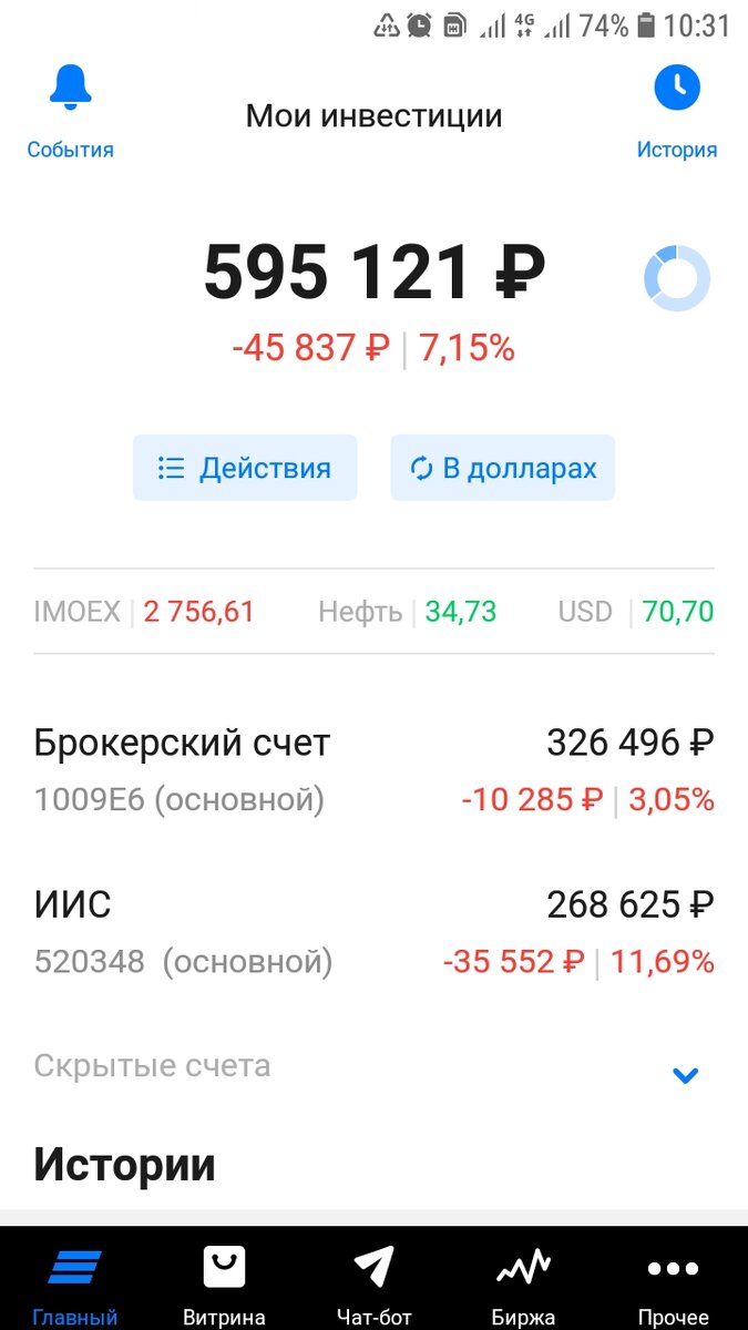 Самый провальный результат.