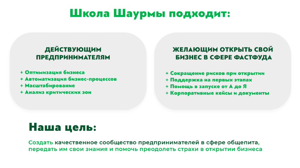КП для партнёров Школы шаурмы 