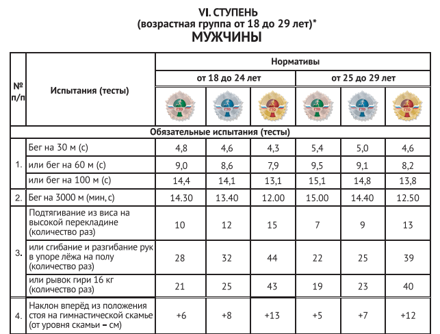 4 ступень