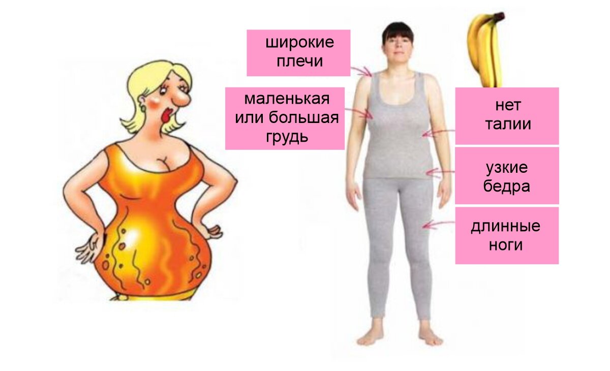 Общеизвестные силуэты женских фигур