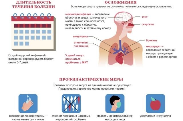 Коронавирус в цифрах и фактах. ИнфографикаПодробнее