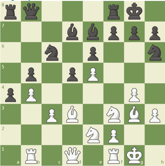 Доска забита фигурами, намечается долгая борьба?