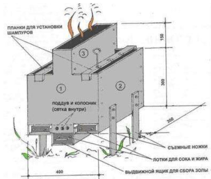Технологии и схемы создания коптильни своими руками: фото и видео