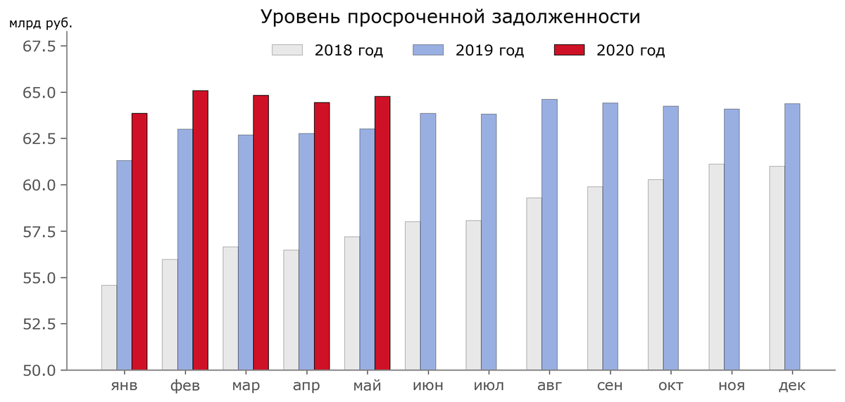 Профайл 2009 2020. Объем выданных ипотечных кредитов в Россельхозбанке за 2020 год. Внутридневной кредит.