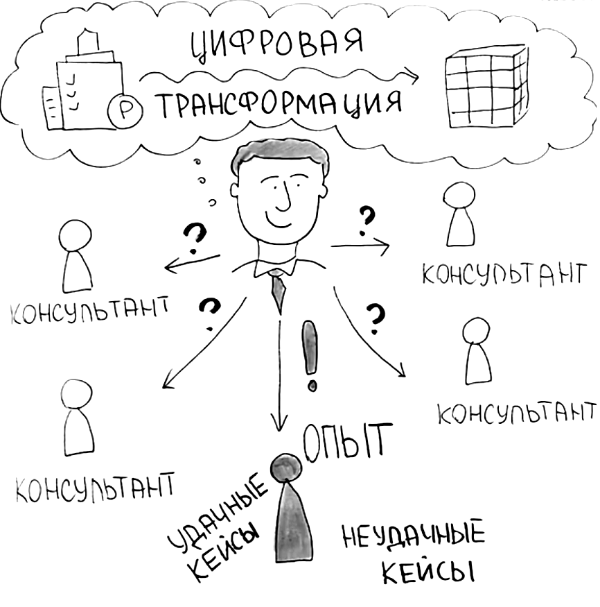 Цифровая трансформация: как выбрать консультанта?