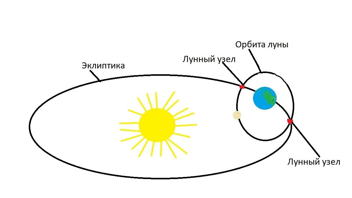 Рис. 2