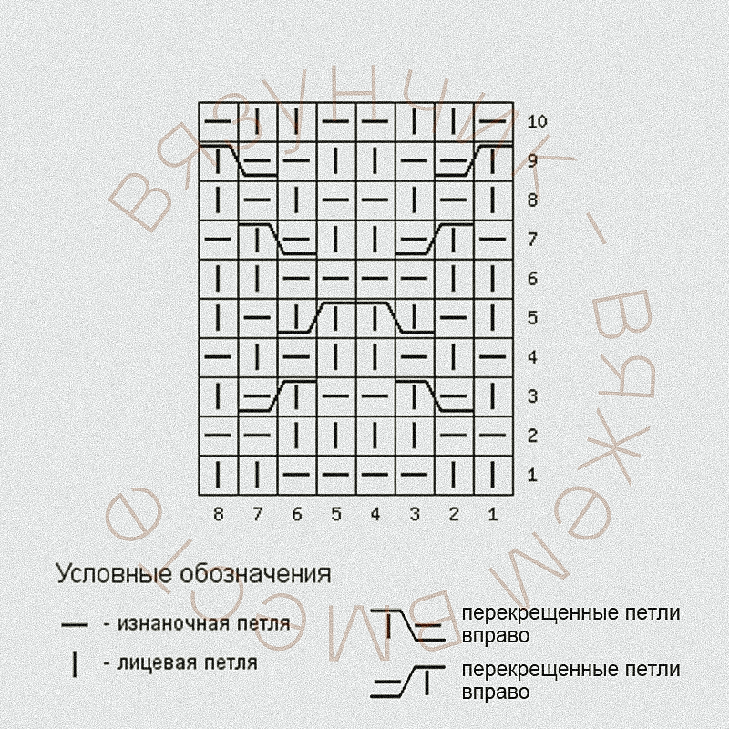 Планка с ромбами: схема узора