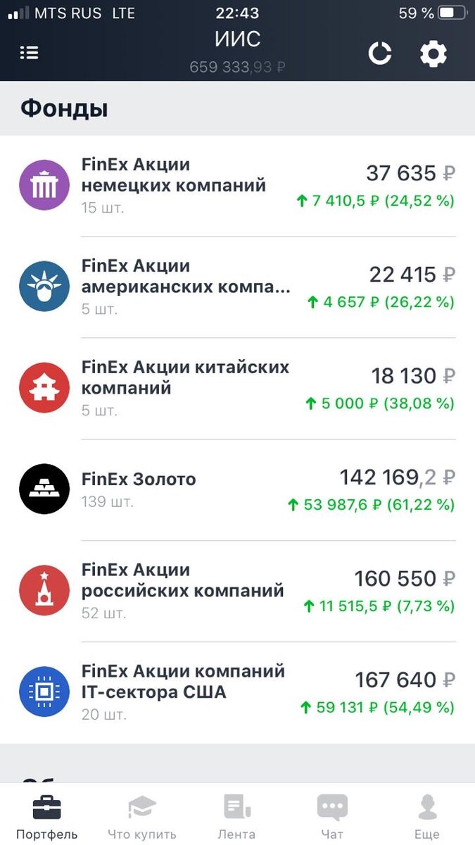 Состав портфеля ИИС №2 - "Пассивные активы"