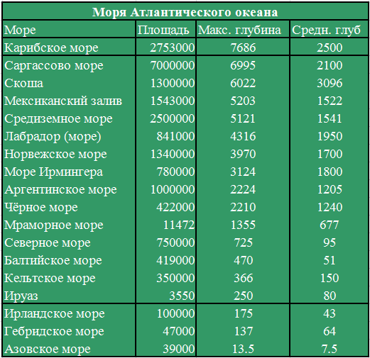 Сколько морей в мире?