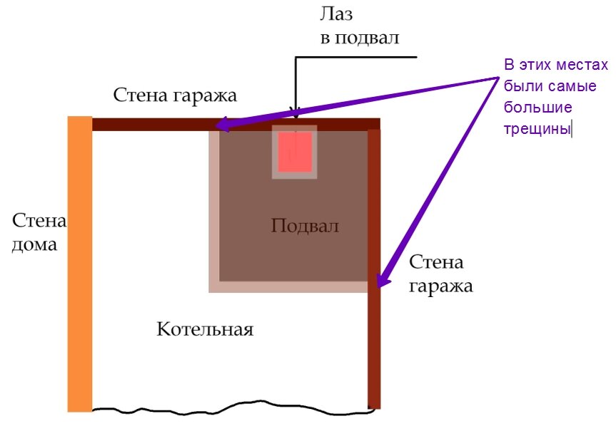 Задняя часть гаража, в которой расположена котельная