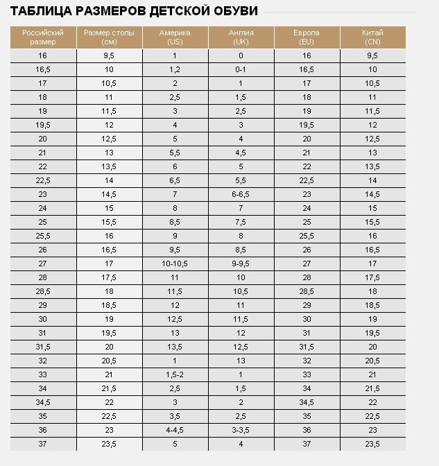 Размерные признаки детей в возрасте до 3 лет (рост 58-98см)