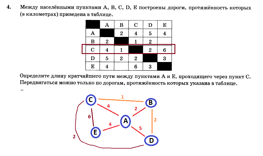 Схема дорог между населенными пунктами