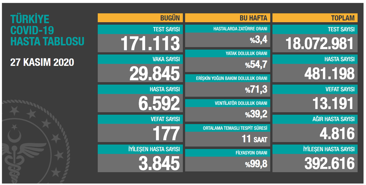 Источник: https://covid19.saglik.gov.tr/
