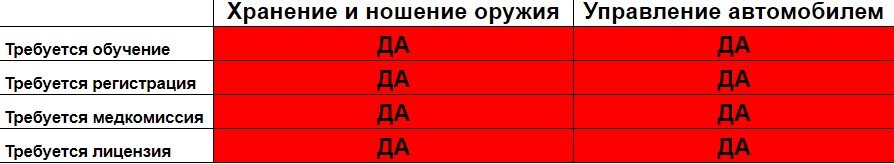 Таблица №1
