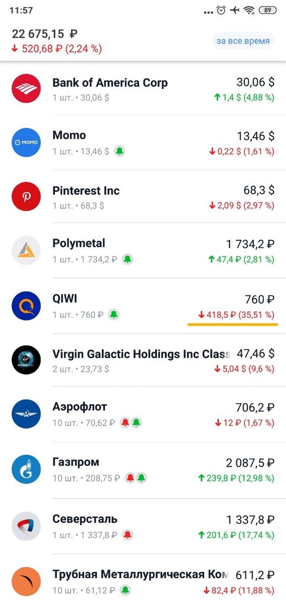 Акции оставшиеся на моем брокерском счету  перед фиксацией и переводом средств на ИИС.