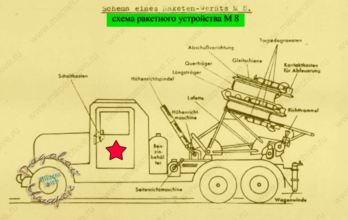 Сборная модель Советская реактивная установка БМ 