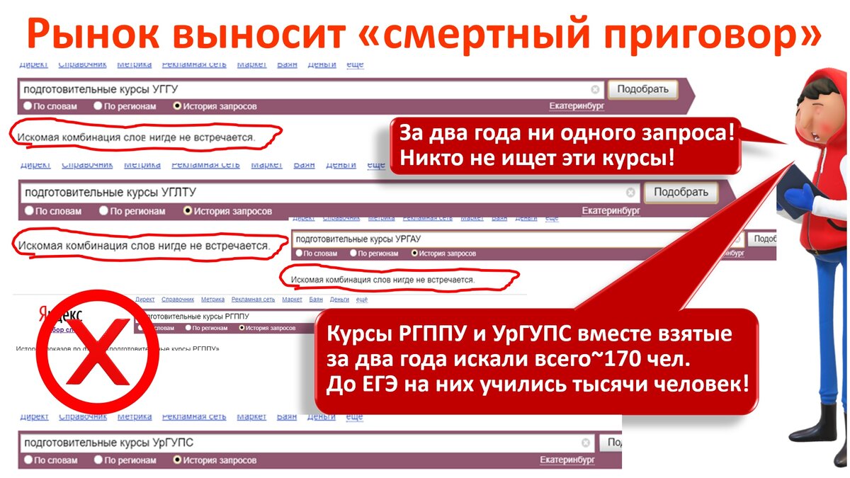Исследование поисковых запросов очных курсов подготовки к ЕГЭ проводилось в 2019-2020 учебном году, зафиксировав двухлетний тренд
