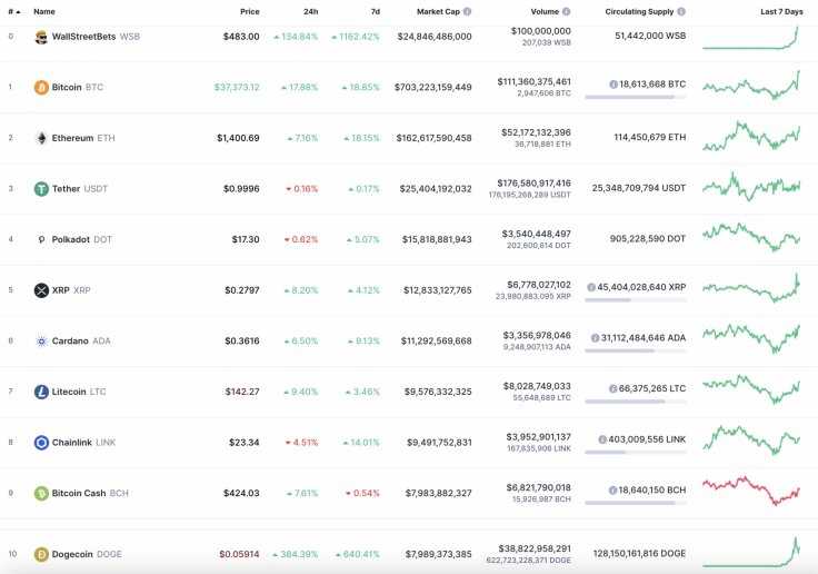 Топ-10 криптовалют. Источник: CoinMarketCap