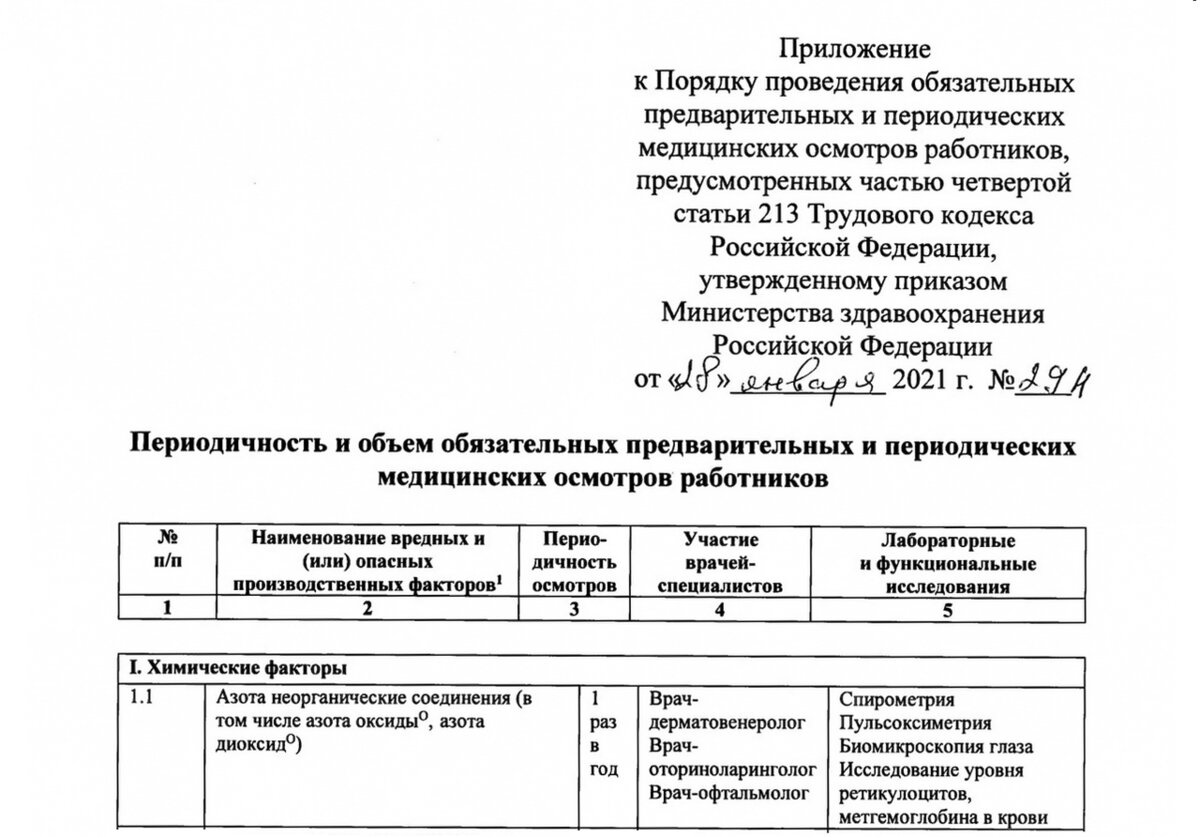 Порядок проведения обязательных предварительных медицинских осмотров