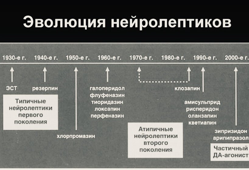 Нейролепсия. Нейролептики список. Нейролептики первого поколения. Нейролептики старого поколения. Нейролептики третьего поколения.