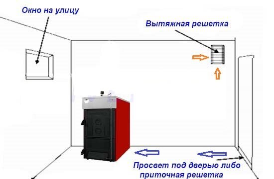 Твердотопливные котлы. [Архів] - Автоклуб БУСОВОД