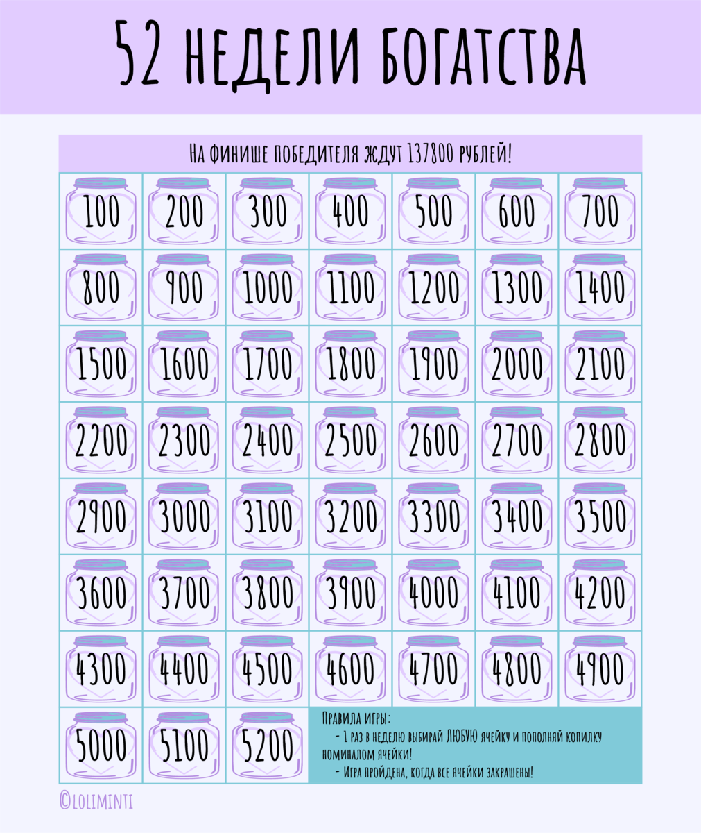 Как за год накопить 100 тысяч рублей? Лайфхаки экономии бюджета |  Эльфийский Принтер | Лолиминти | Дзен