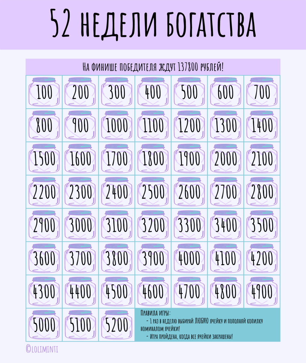 Схема откладывания денег каждую неделю