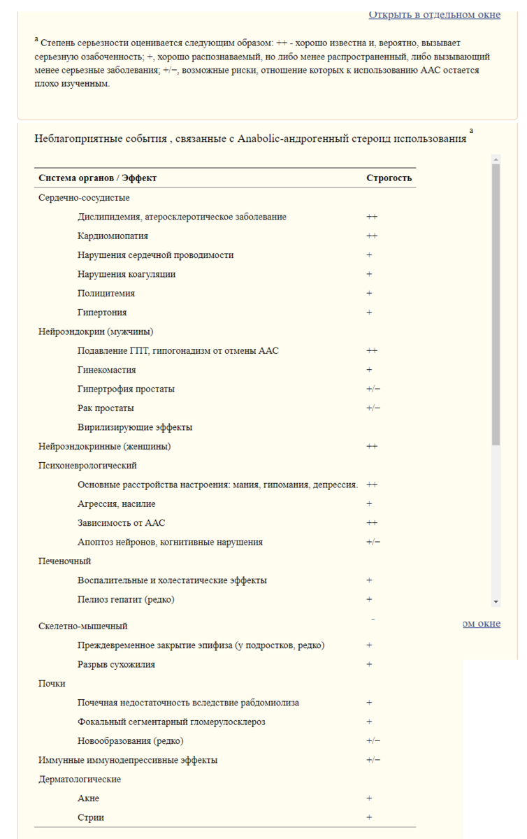 побочные эффекты от приема